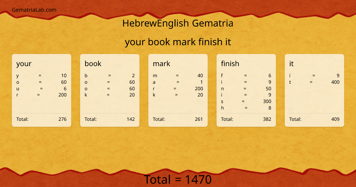 your book mark finish it in hebrewEnglish Gematria